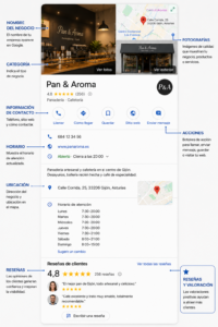 Ficha de Google Business Profile de un negocio local con categoría, horario, ubicación, teléfono, fotografías y reseñas.