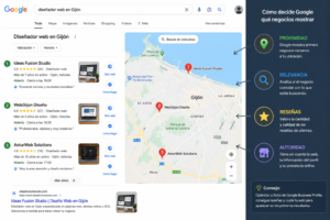Usuario buscando diseñador web en Gijón en Google Maps, con resultados basados en ubicación, relevancia, reseñas y proximidad
