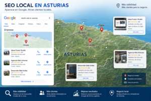 Mapa de Asturias con resultados de Google y negocios locales en Gijón, Oviedo y Avilés, mostrando marcadores y elementos de SEO local.