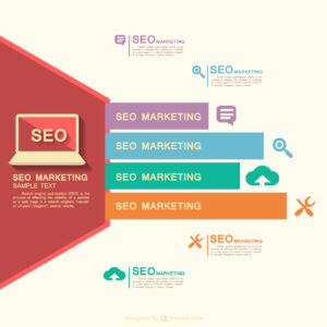 Infografía del proceso SEO: rastreo, indexación y clasificación en Google.