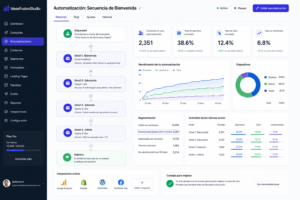 Panel de automatización de email marketing con secuencia de correos, segmentación y estadísticas de campañas.